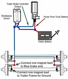 Breakaway Switch Diagram for Installation on a Dump Trailer 