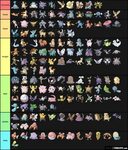 All pokemon from gen 1 ranked Tier List - TierLists.com