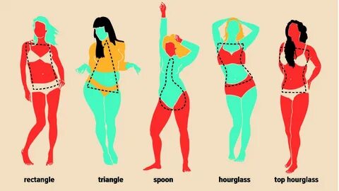 Pin on Body type writing resources - Female