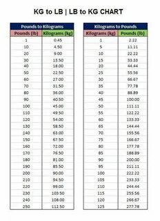 81 Kg To Lbs / conversion chart - Charts / One kilogram equa