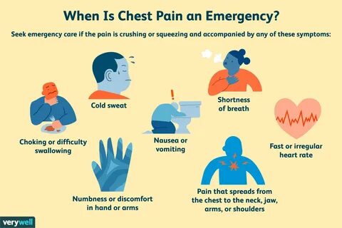 When is chest pain an emergency? 