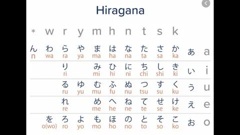 The Hiragana's stroke usually starts from the left to right and ......