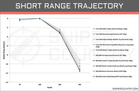 Gallery of print handy drop chart with free hornady ballisti