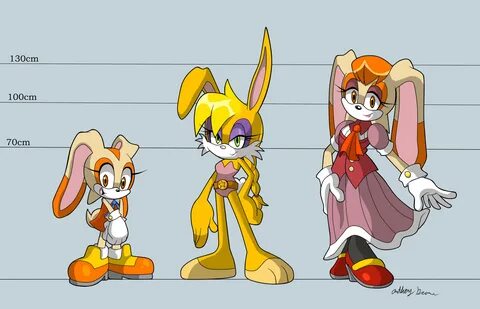 Sonic bunny heights Sonic the Hedgehog Know Your Meme