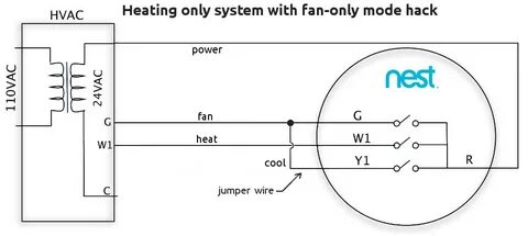 Google nest thermostat fan only