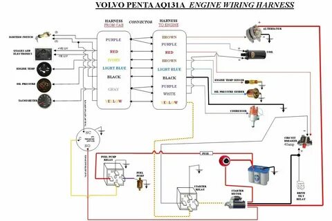 Volvo Penta 4.3 Wiring Diagram Volvo, Diagram, House wiring