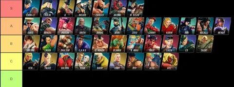 Caba Releases Street Fighter 5 Champion Edition Tier List - 