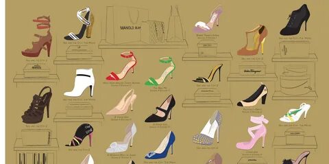 Chart: Iconic Shoes That Carrie Bradshaw Wore In 'Sex And Th