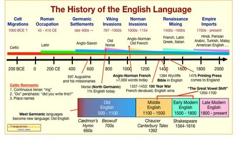 April 23 is English Language Day. It was first celebrated in 2010. English Langu