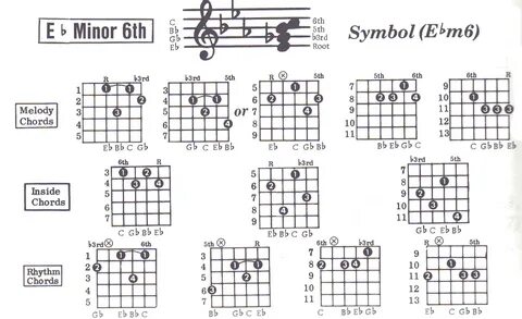 Index of /guitar/chords
