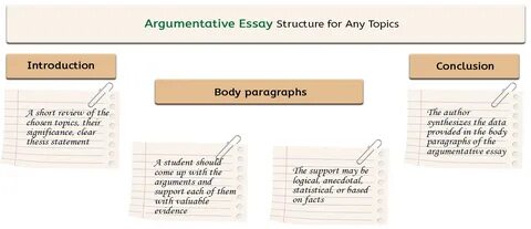 Argumentative Text Structure