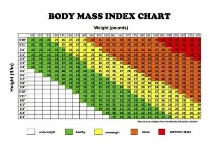 Gallery of pin on height weight age chart - and female weigh