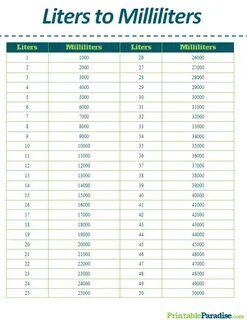 Printable Liters to Milliliters Conversion Chart Baking conv