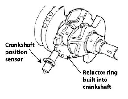 Crankshaft Position Sensor A Circuit Rangeperformance - Cran