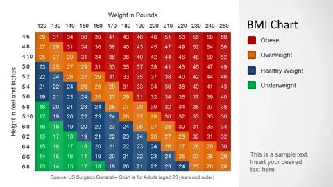 BMI Chart Template for PowerPoint - SlideModel