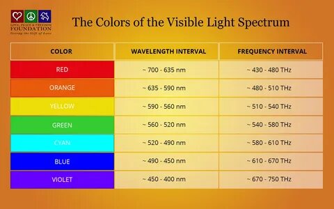 💎 Highest Love Vibrations - 💎 Crystal Energy