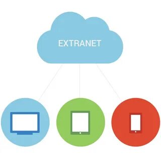 Una extranet es una red privada que utiliza protocolos de In