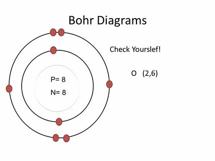 Bohr model Energy level (shell) Valence electrons - ppt vide