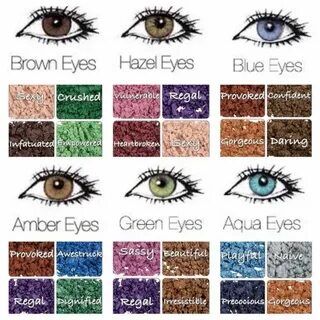 ▷ 1001+ Ideen für Augenfarbe Bedeutung Charakteristiken