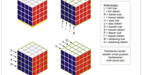 kucing perak: cara menyelesaikan rubik 4x4x4( rumus rubik 4x