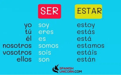 Ejercicios de ser - estar - ejercicios de gramática española