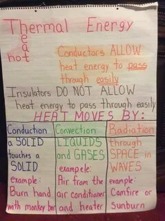 Thermal energy anchor chart Sixth grade science, 5th grade s