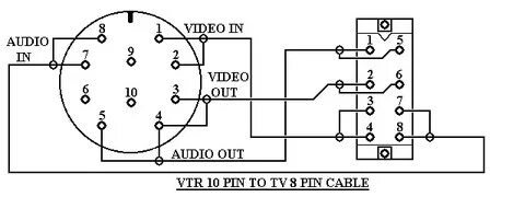 3 Pin Dmx Cable Wiring Diagram Collection