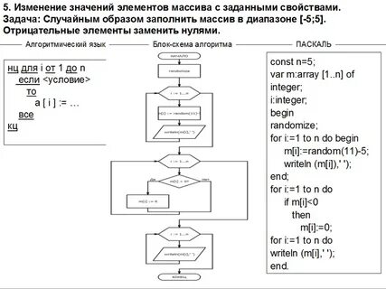 Изменение значений элементов массива с заданными свойствами 