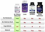 Dr. Berg Sleep Aid Vegan Formula - All-Natural Support for N