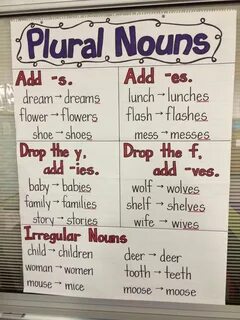 Gallery of common nouns and proper nouns - noun chart cool n
