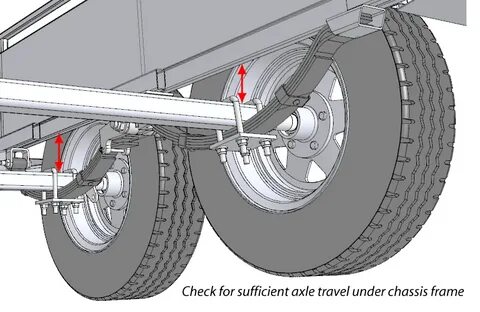 Trailer Sauce :: Trailer Axles