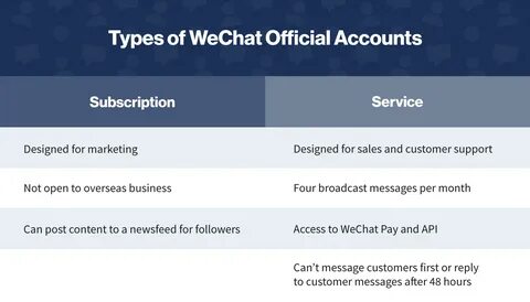 What is WeChat? Intro to WeChat Marketing for Business