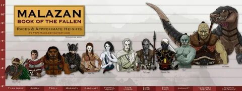 Races Malazan Wiki Fandom