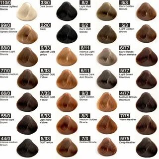 Gallery of aveda hair colour chart 2018 lajoshrich com - sal