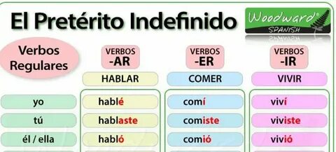 Spanish Preterite Tense - Learn This Peculiar Verb Form in t