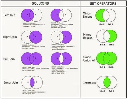 T-SQL Join İşlemleri by Gökhan YAVAŞ gokhanyavas Medium