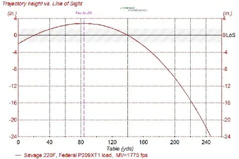 remington 20 gauge accutip slug trajectory chart - Fomo