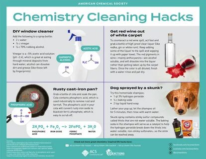 Infographics - American Chemical Society