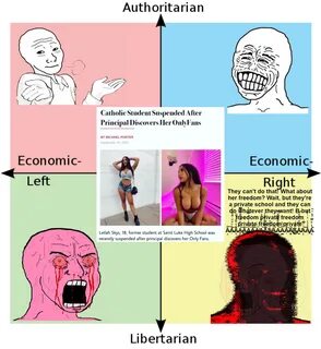 LibRight is having an existential crisis /r/PoliticalCompass