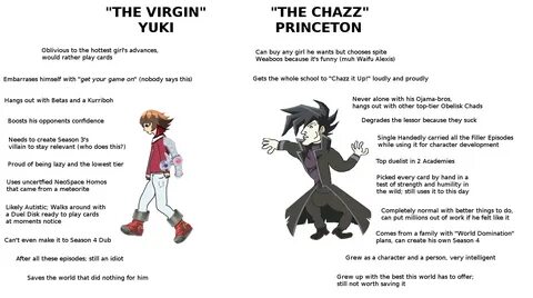 Yu-Gi-Oh GX Virgin vs. Chad Know Your Meme