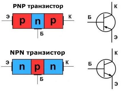 Отчет