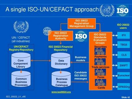 ISO Introduction to ISO - Universal financial industry messa