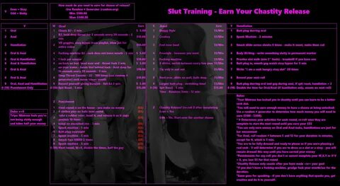 Slut Training - Earn Your Chastity Release - Fap Roulette
