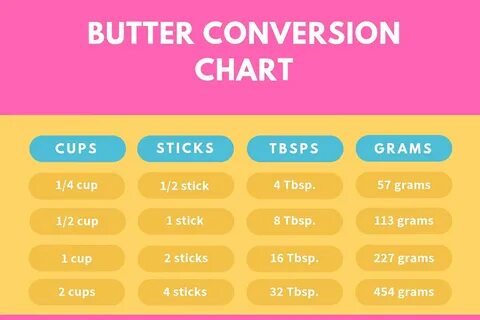 Convert Cups To Grams / Baking 101 Baking Measurements Eggle