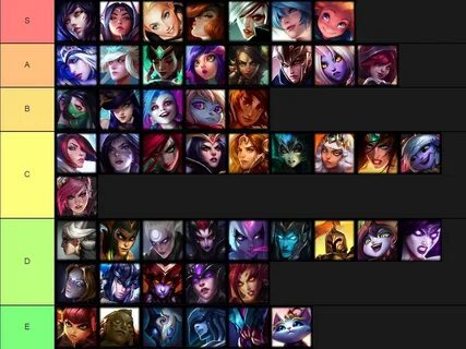 Potential Wife Champion Tier List League Of Legends Official