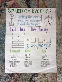 Sequencing Anchor Chart Sequencing anchor chart, Classroom a