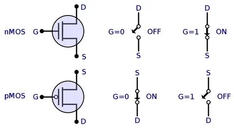 MOSFET - Metal-Oxide-Semiconductor Field-Effect-Transistor -
