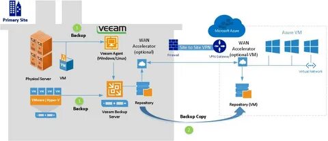 Importing Veeam Agent Backups Veeam Agent For Linux User Gui