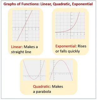 Interpreting Linear Equation Graphs Worksheet - Tessshebaylo