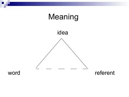 LEXICAL MEANING AS A LINGUISTIC CATEGORY - презентация на Sl